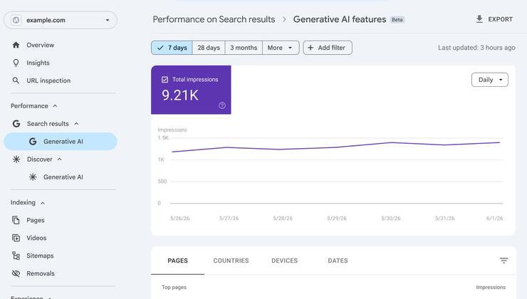 Google запустил отчеты об эффективности в Search Generative AI (SGE) внутри Search Console